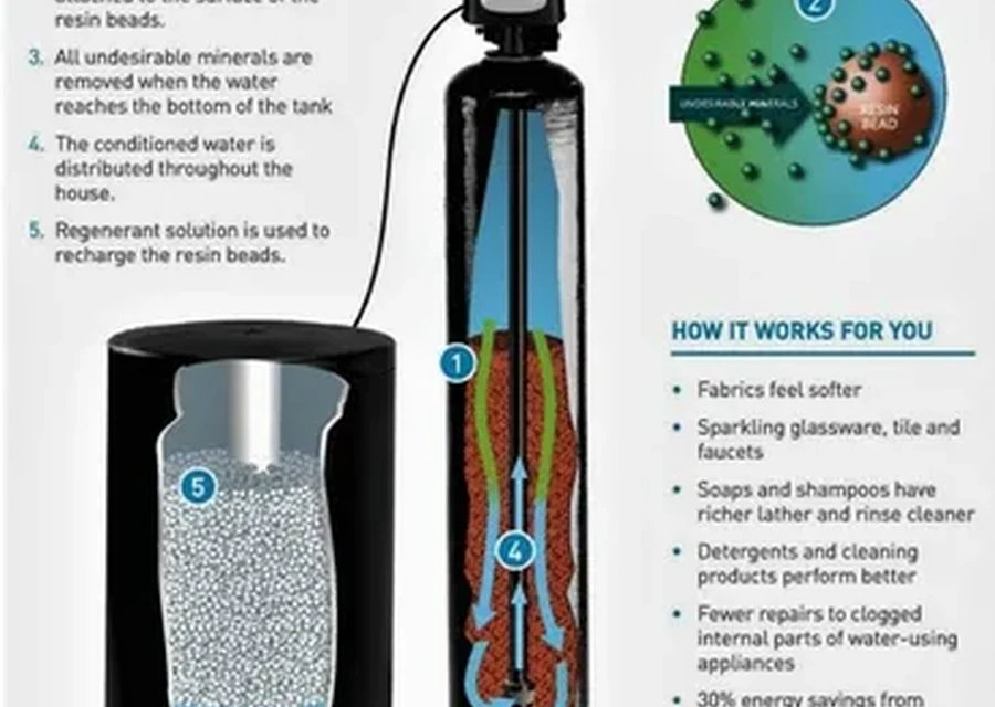 Professional grade water softener system